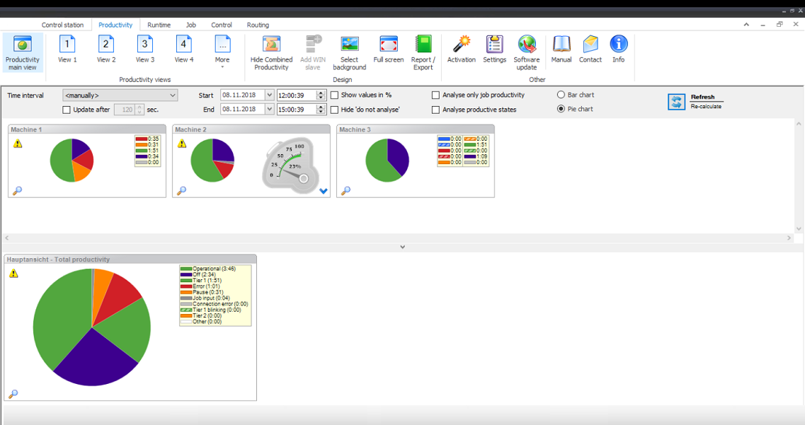 Kopējā darba ražīguma pārskats